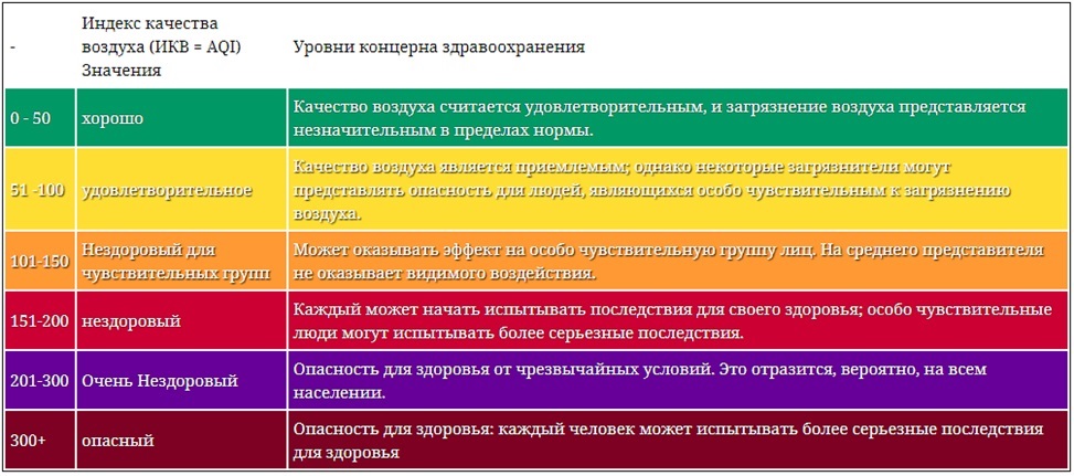 Опасность всех цветов радуги. В Кыргызстане хотят внедрить Индекс качества воздуха